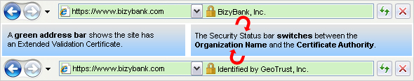 extended validation ssl